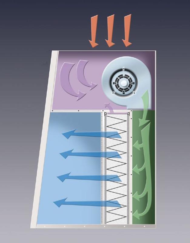 無塵操作台 Laminar Flow | 百朗國際